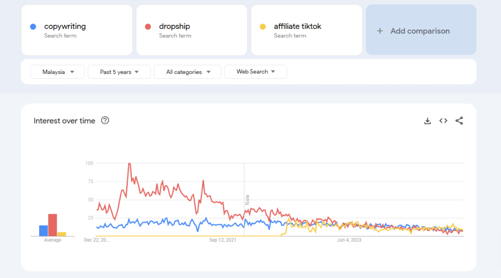 google trends cari topik untuk idea produk digital