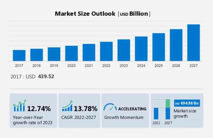 digital content market size