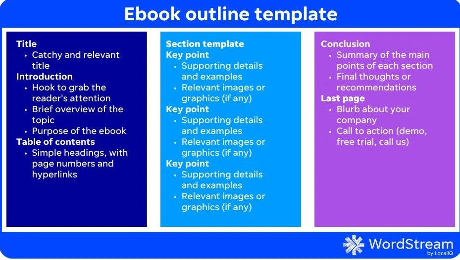 template outline ebook